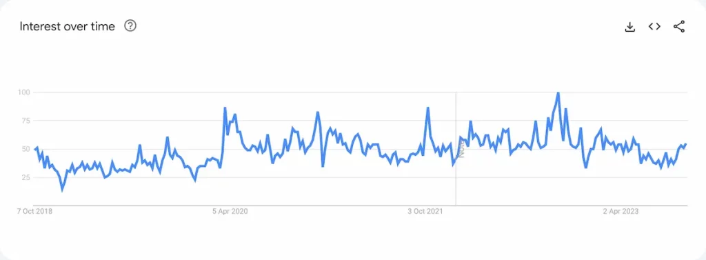 Esports Betting In The United Kingdom Graph